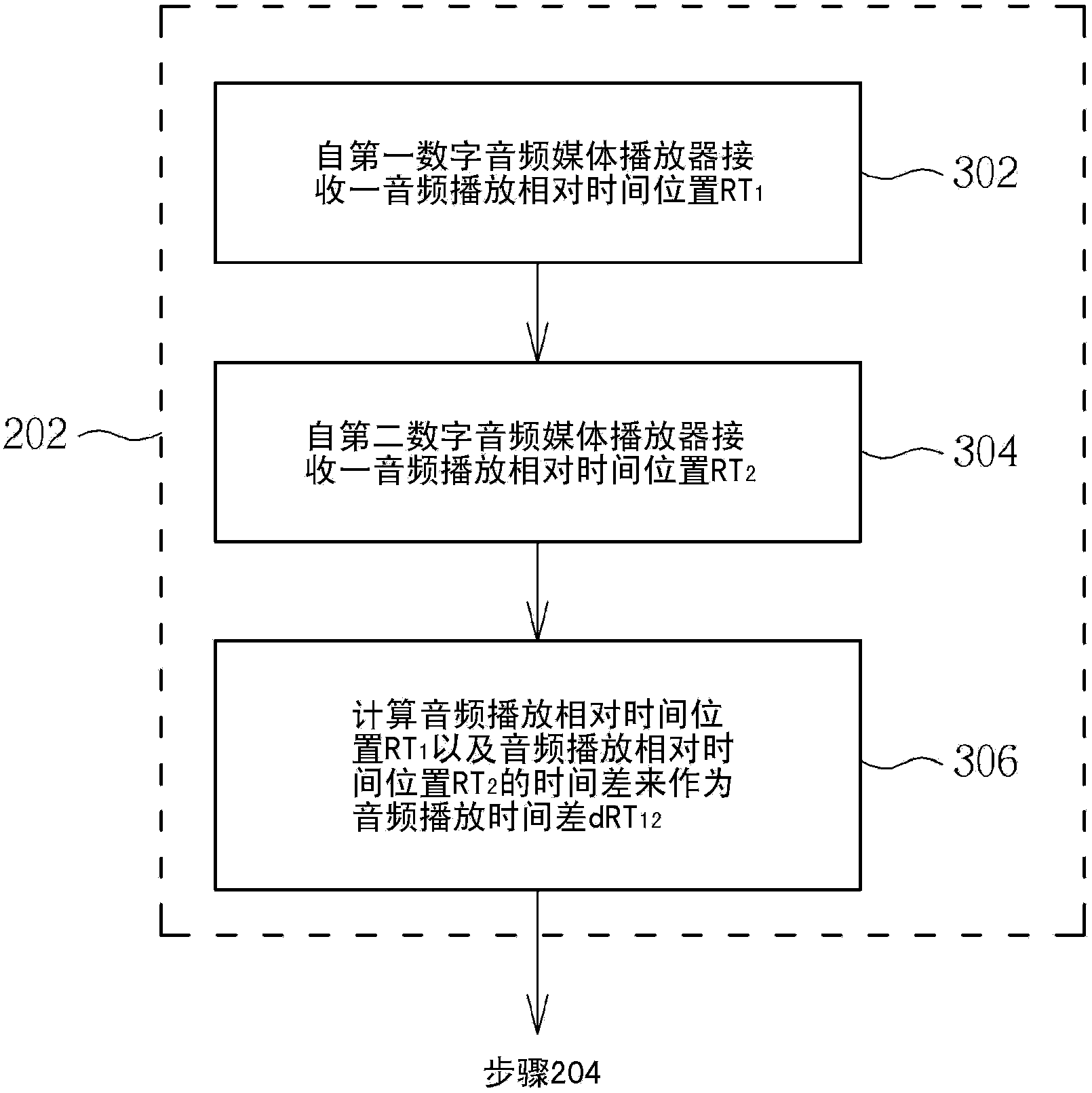 Audio playing method, digital media controller and digital audio media player