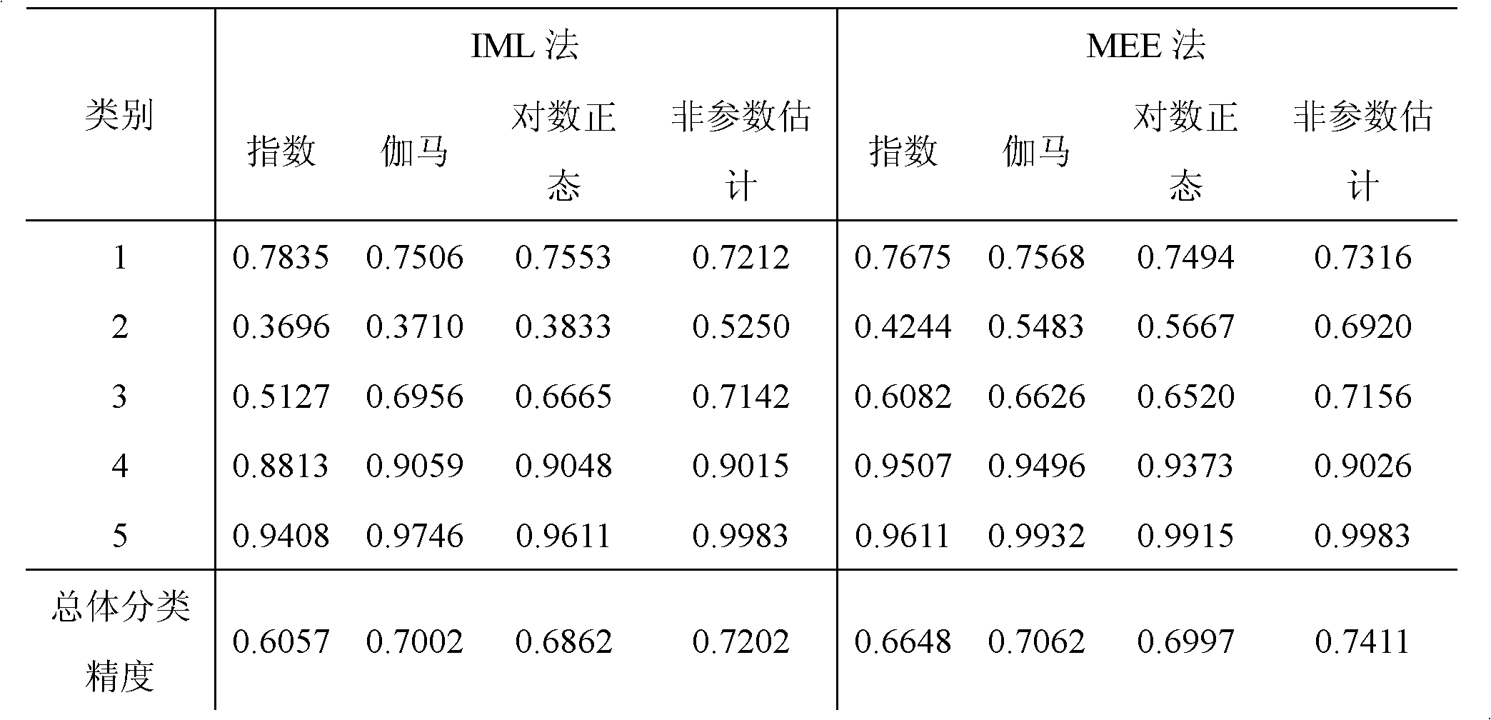 Distribution transform-based multi-sensor image fusion method