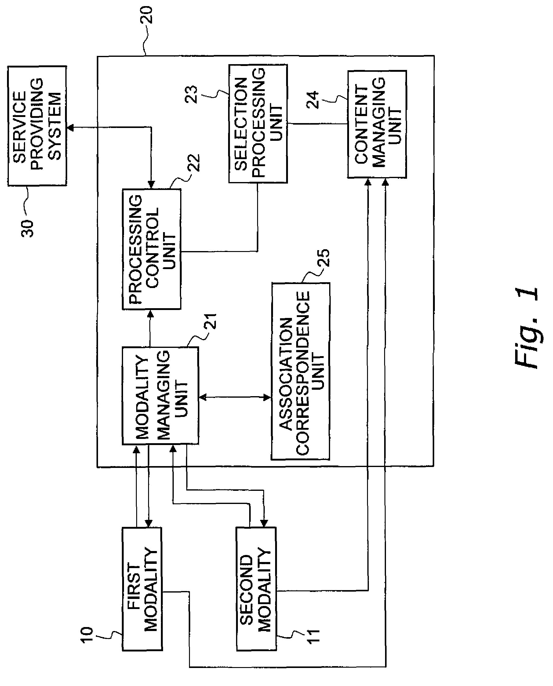 Method of associating multiple modalities and a multimodal system