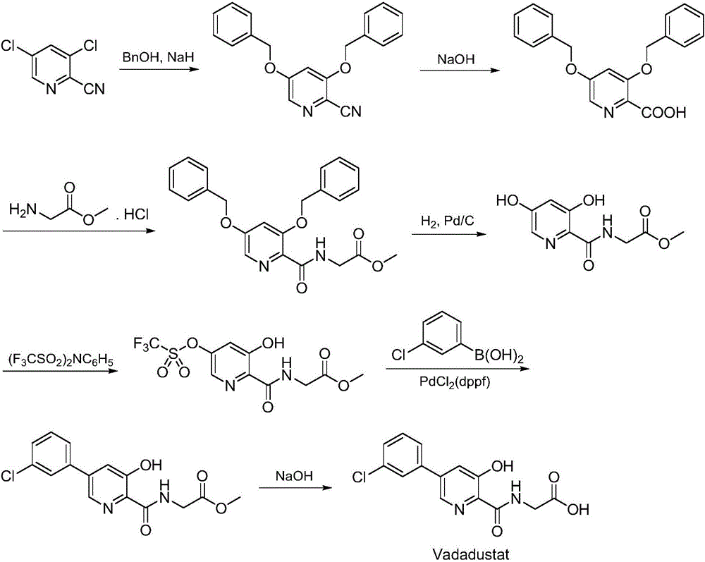 Synthesis method of Vadadustat