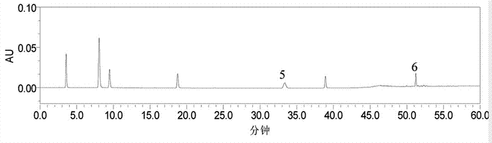 Traditional Chinese medicine composition content determination method