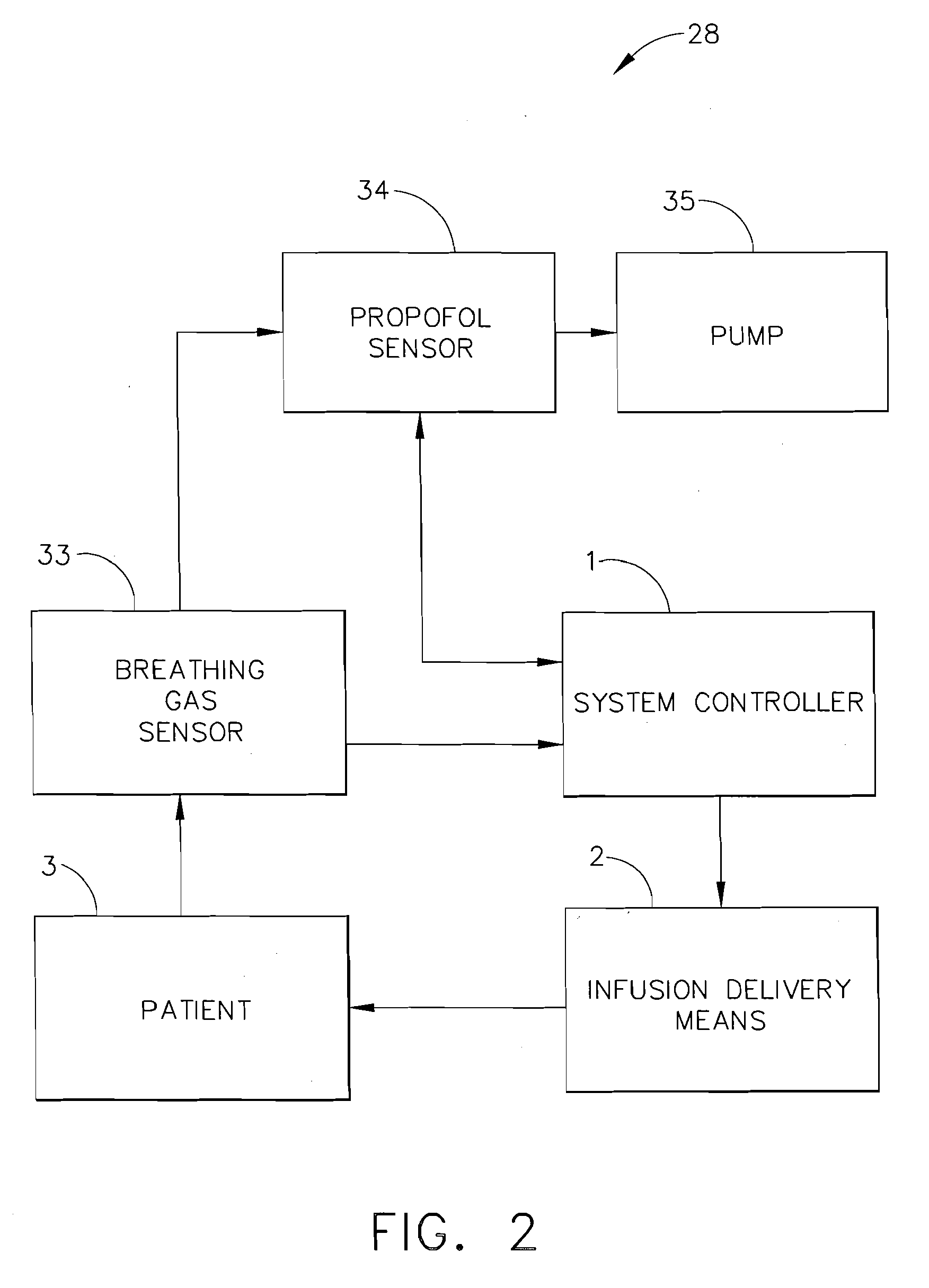 Apparatus and methods for controlling and automating fluid infusion activities