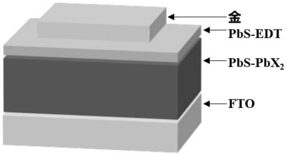 A kind of quantum dot solar cell and its preparation method