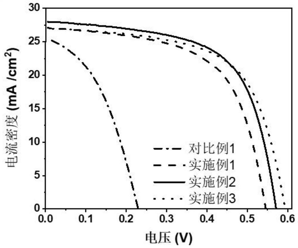 A kind of quantum dot solar cell and its preparation method