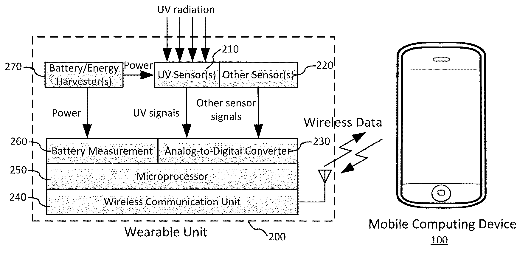 UV dosimetry system with optimal sun exposure prediction