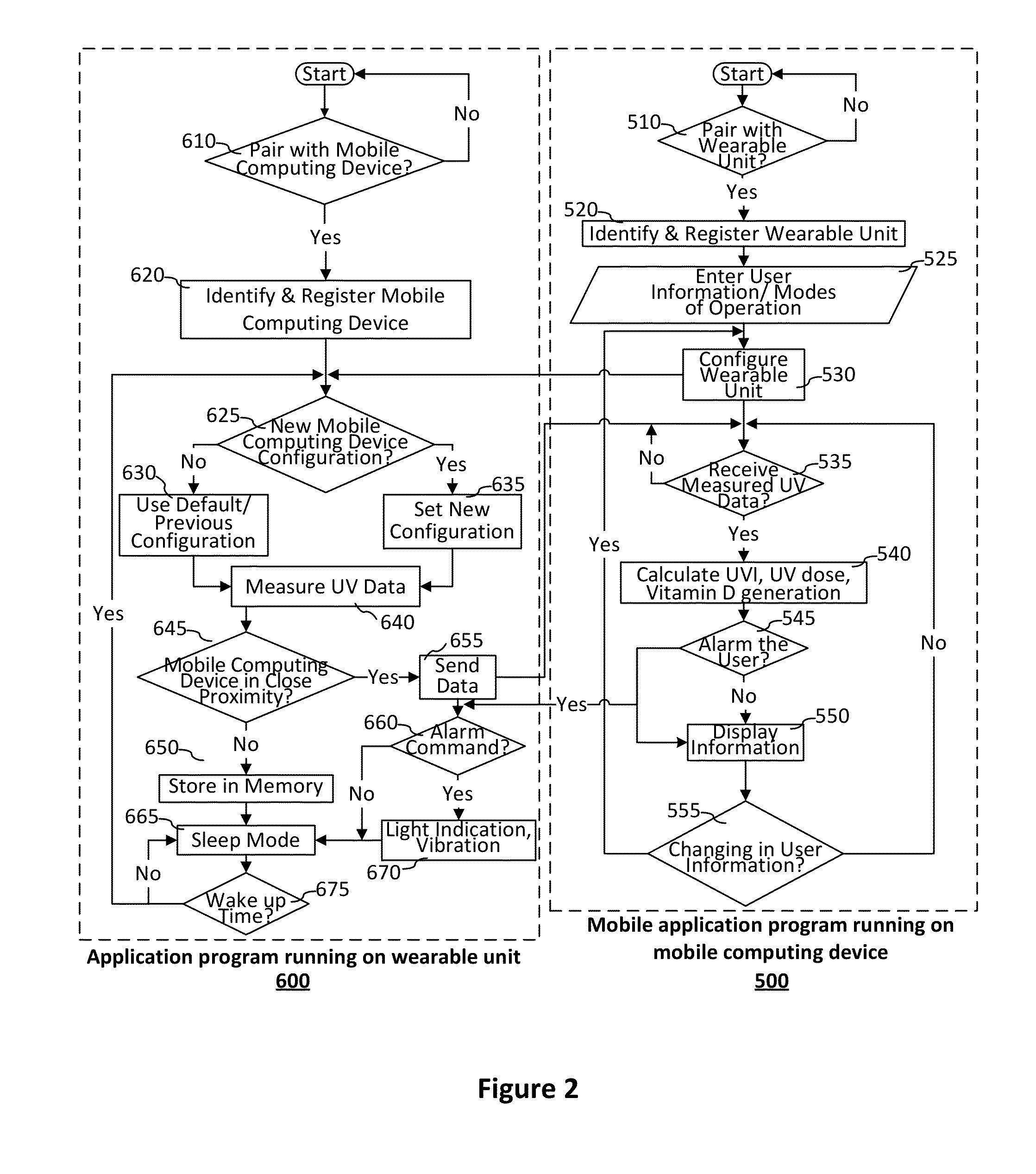 UV dosimetry system with optimal sun exposure prediction