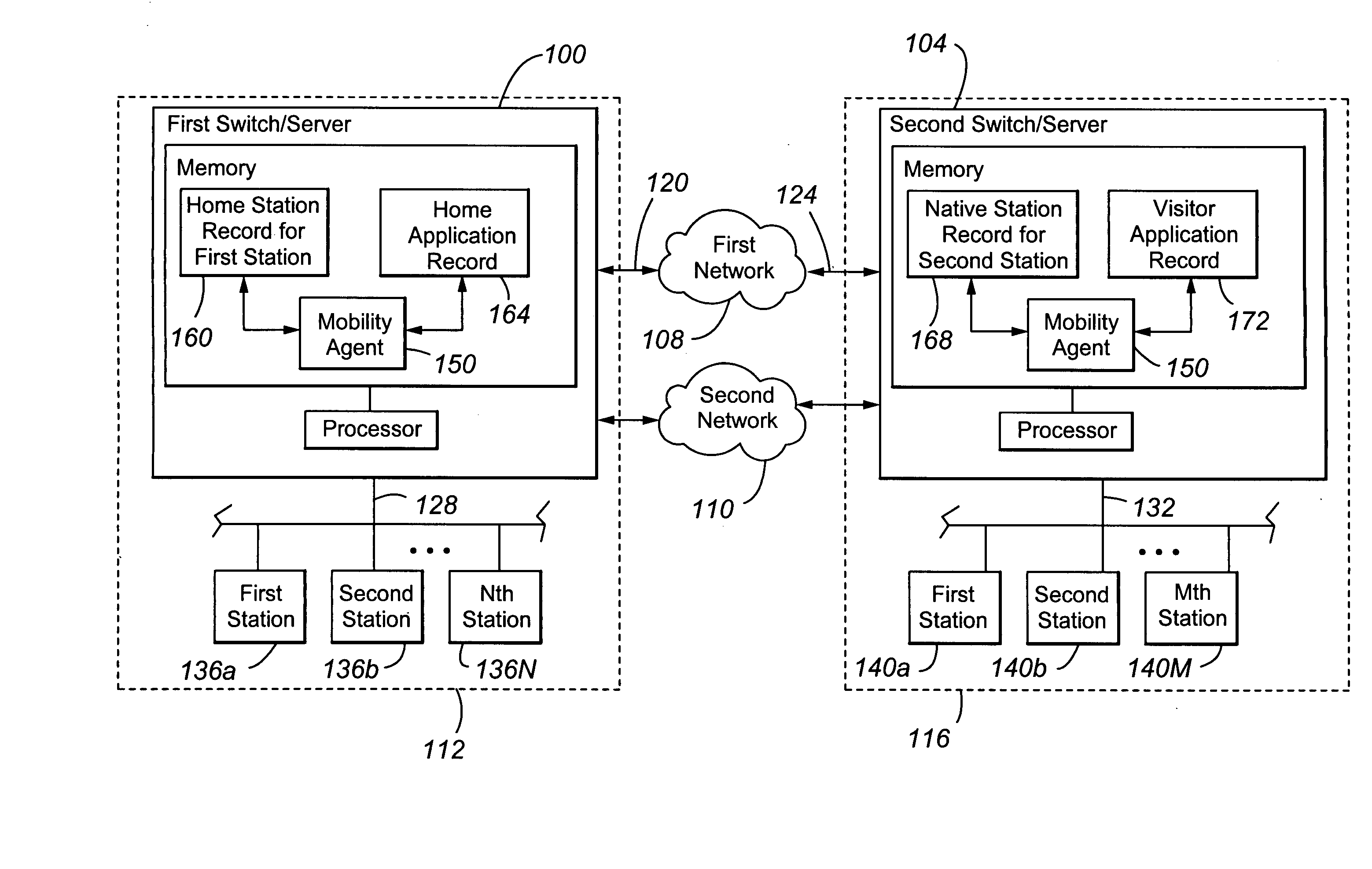 Enterprise mobility user