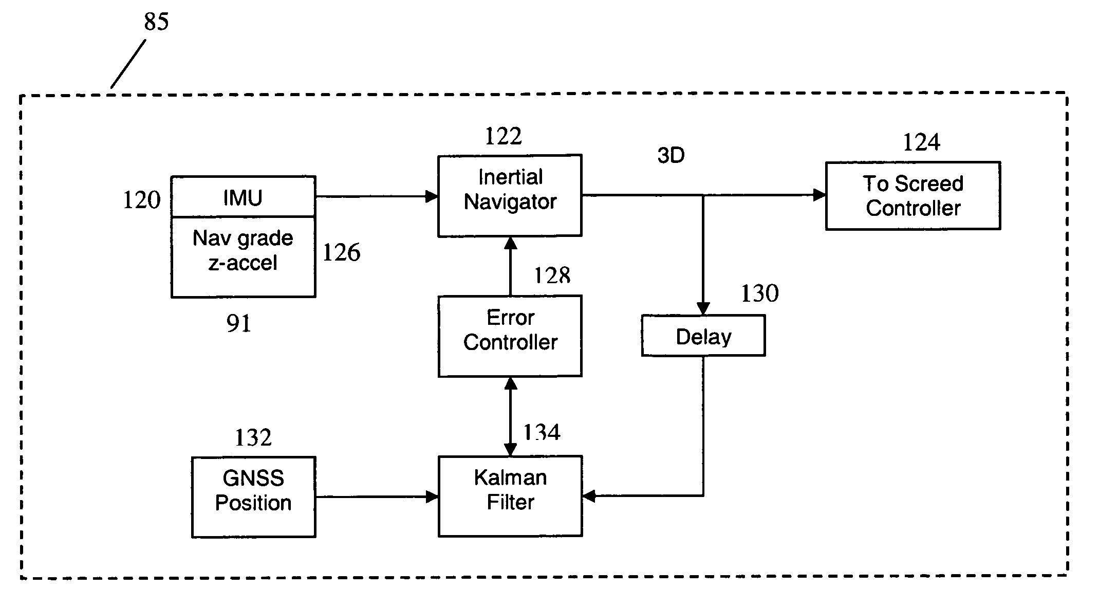 Systems and methods for computing vertical position