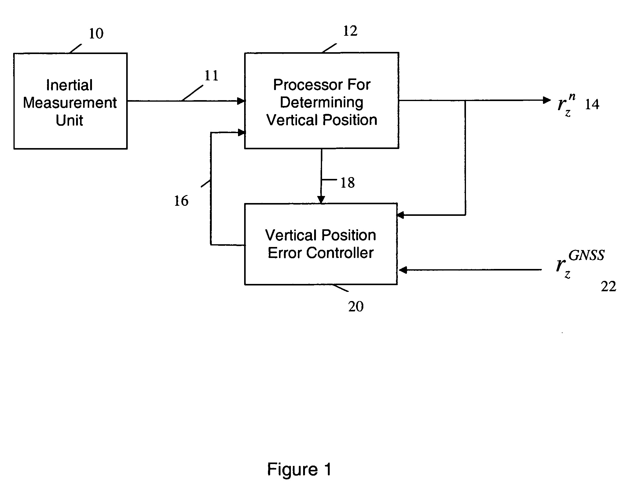 Systems and methods for computing vertical position