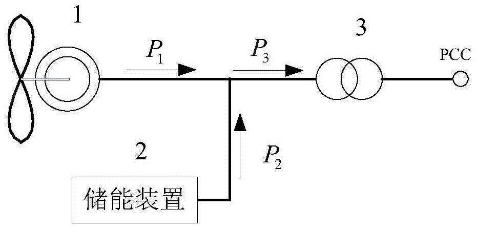 Coordinated smooth control method for wind turbines and energy storage devices