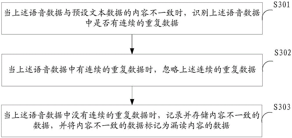 Text training method and apparatus