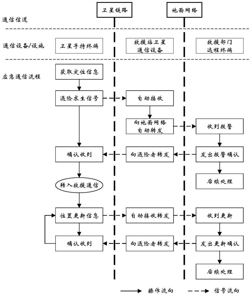 Emergency lifesaving communication method based on multi-beam communication satellite