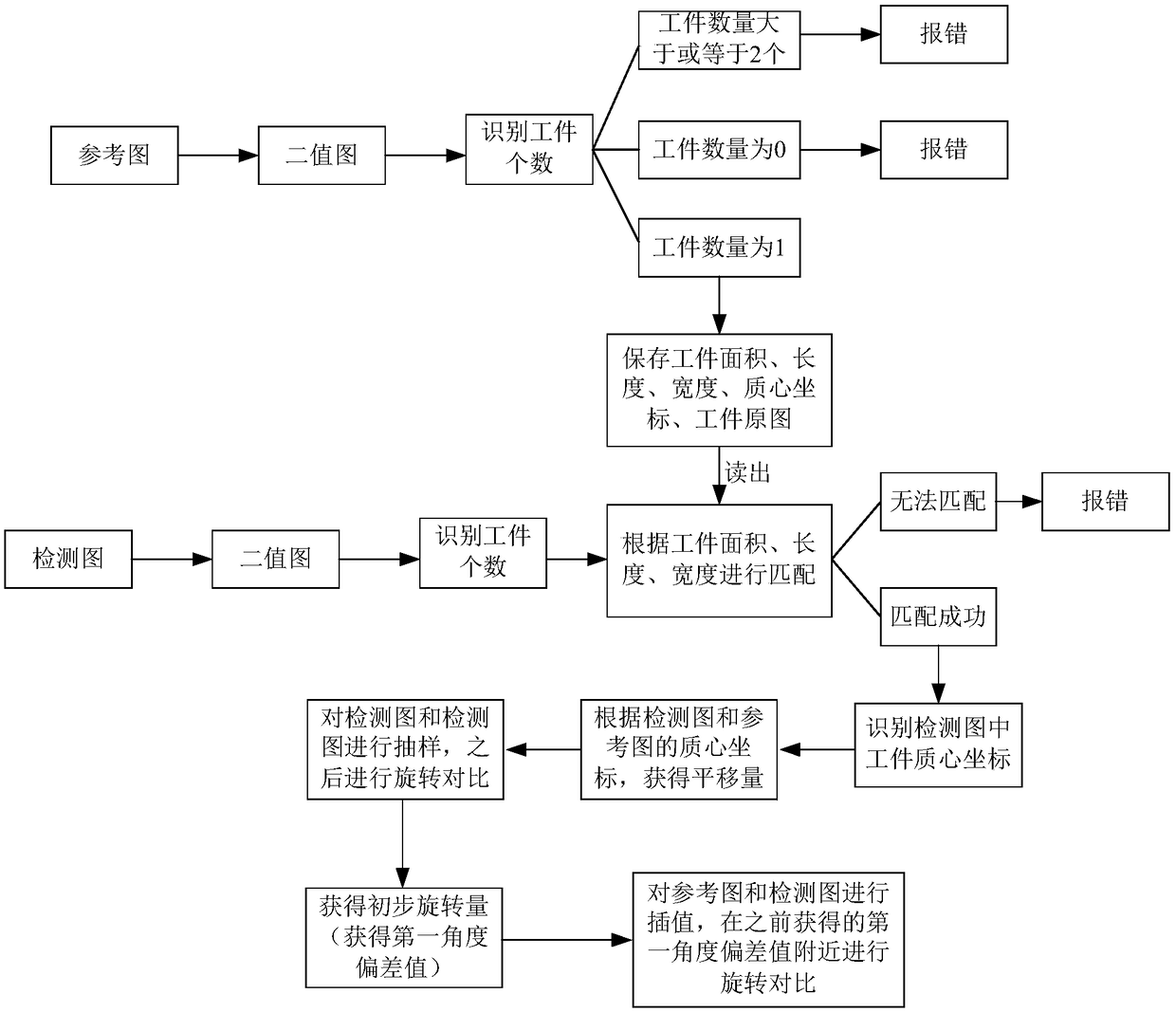 Workpiece detection method and device