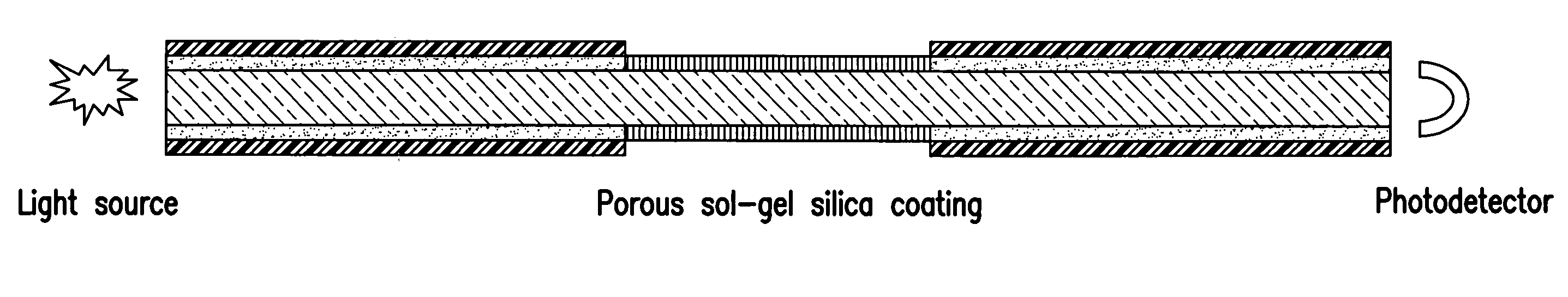 Moisture sensor based on evanescent wave light scattering by porous sol-gel silica coating