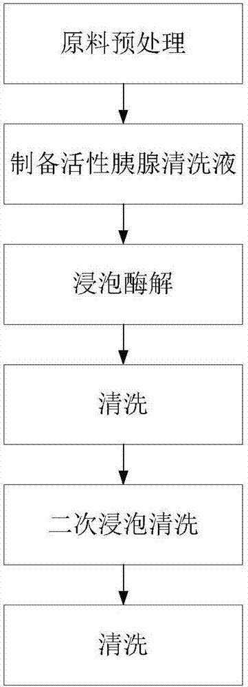 Livestock intestine cleaning method