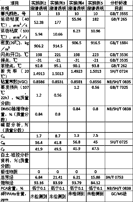 A kind of environment-friendly rubber oil and preparation method thereof