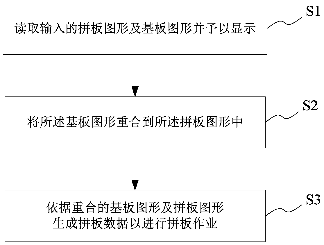 PCB jigsaw method and system