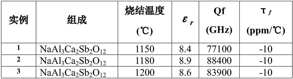 Application of compound oxide NaAl3Ca2Sb2O12 in serving as temperature-stable type microwave dielectric ceramic