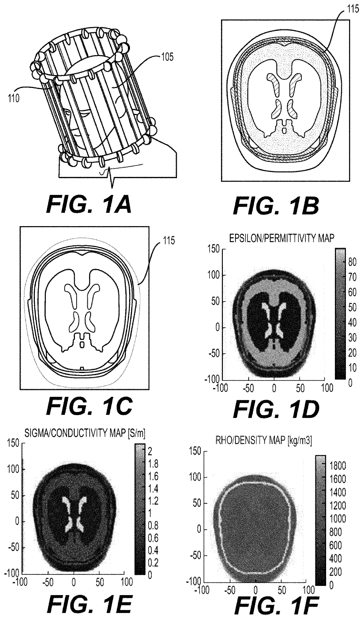 System, method, and computer-accessible medium for non-invasive temperature estimation