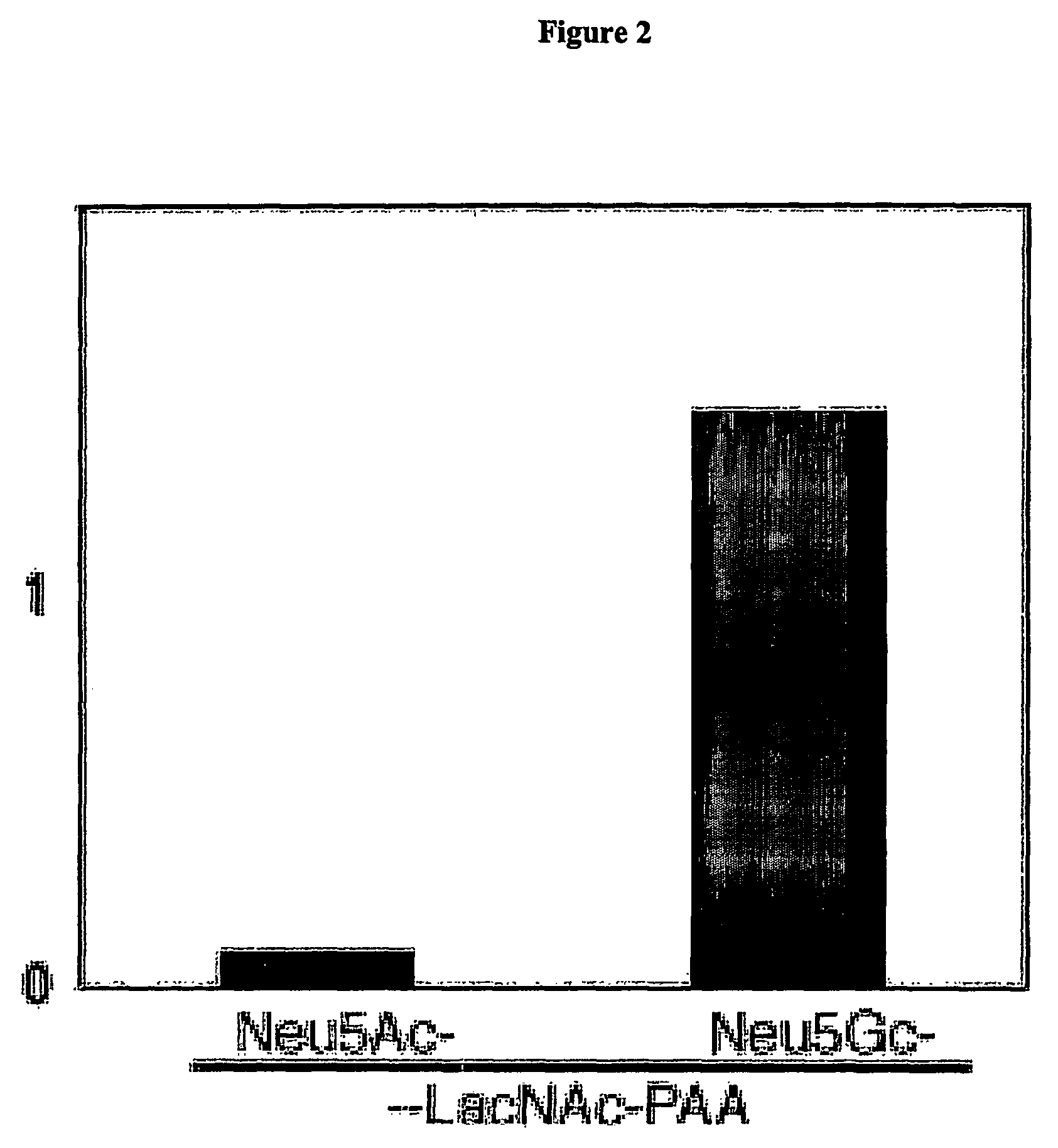 Methods for detecting and analyzing N-glycolylneuraminic acid (Neu5Gc) in biological materials