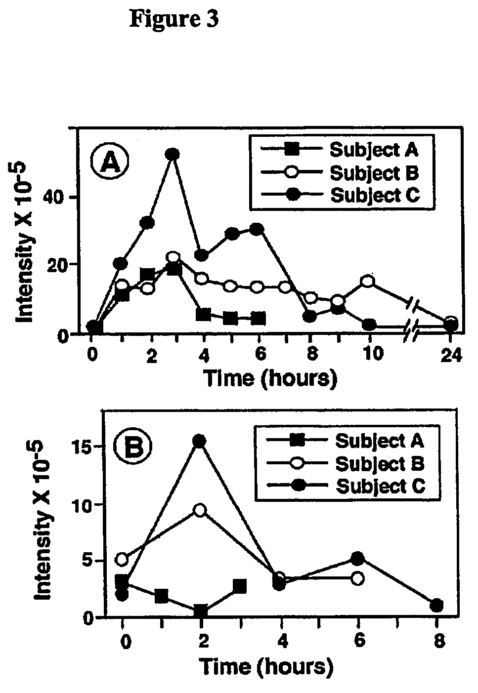 Methods for detecting and analyzing N-glycolylneuraminic acid (Neu5Gc) in biological materials