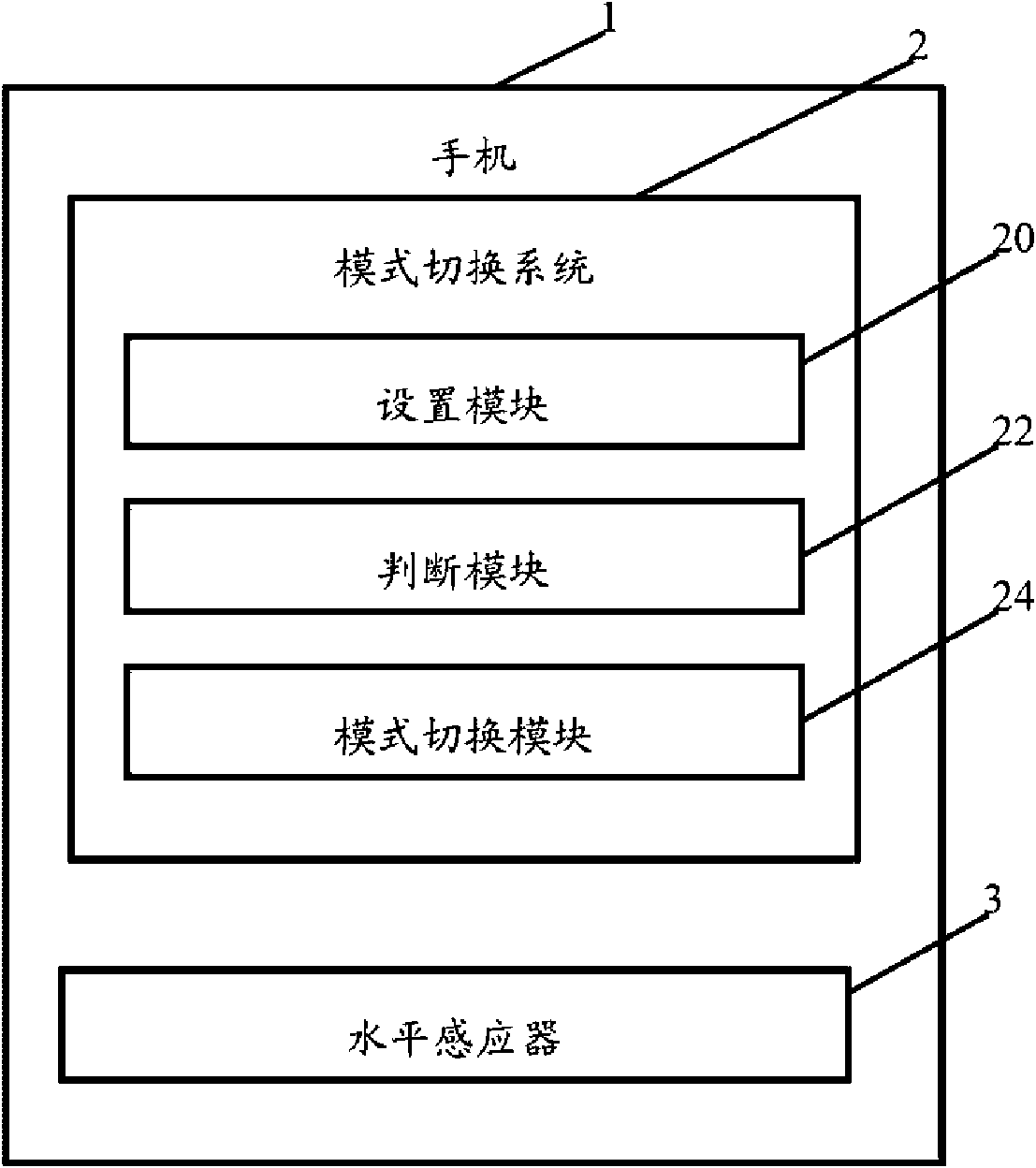 System and method for switching answering modes of mobile phone