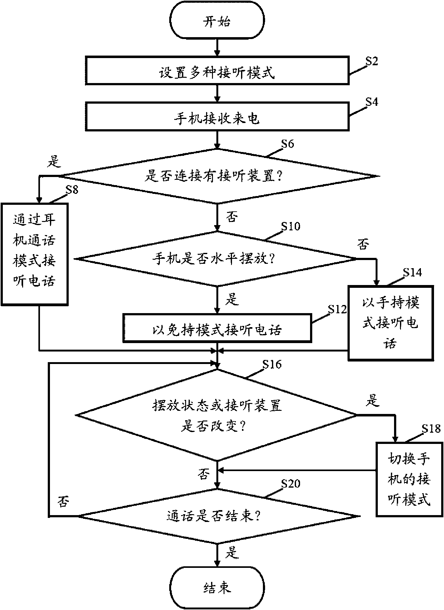 System and method for switching answering modes of mobile phone