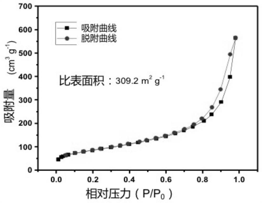 High-performance bulk aramid nanofiber aerogel as well as preparation method and application thereof