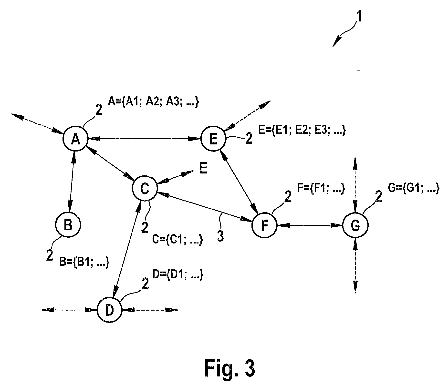 Sensor network system, transmission protocol, method for recognizing an object, and a computer program