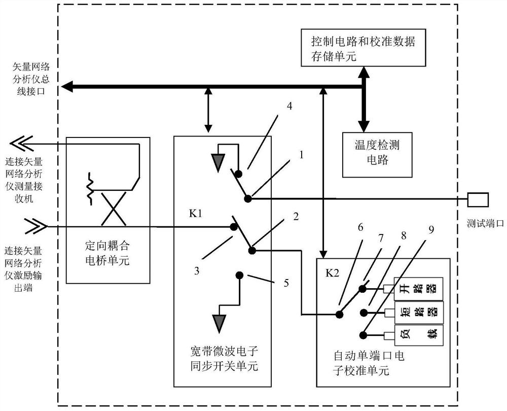 External device and method for improving measurement and calibration precision of microwave network