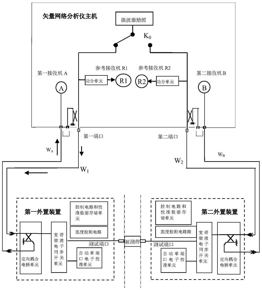 External device and method for improving measurement and calibration precision of microwave network