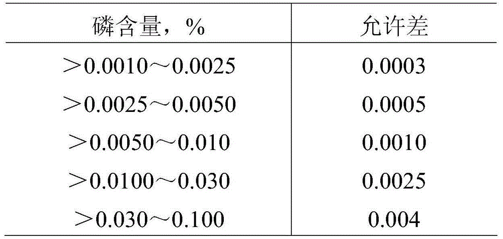 Determination method for content of phosphorus in niobium-containing steel