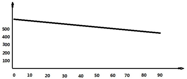 Optical fiber preform and its preparation method, optical fiber and its preparation method