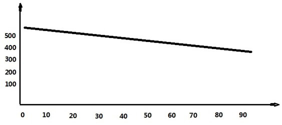 Optical fiber preform and its preparation method, optical fiber and its preparation method