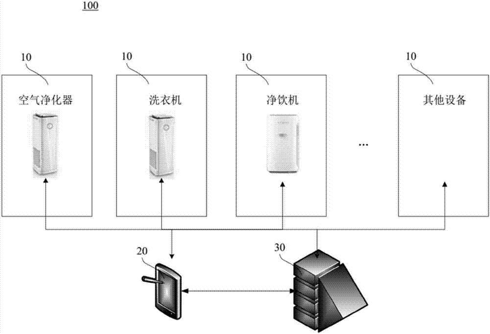 Electronic coupon pushing method, server and computer readable storage medium