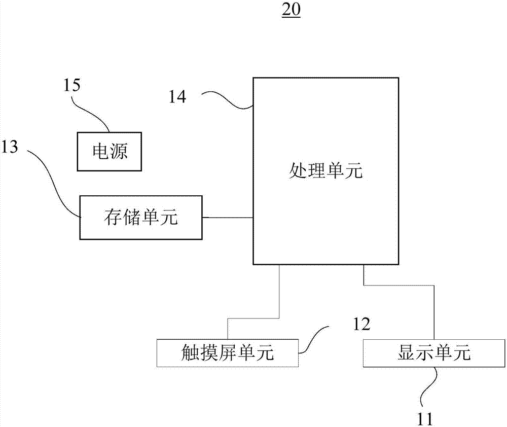 Electronic coupon pushing method, server and computer readable storage medium