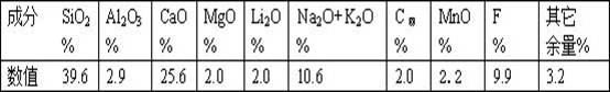 Pre-melting type crystallizer casting powder for non-oriented silicon steel and preparation method thereof