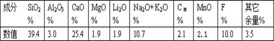 Pre-melting type crystallizer casting powder for non-oriented silicon steel and preparation method thereof