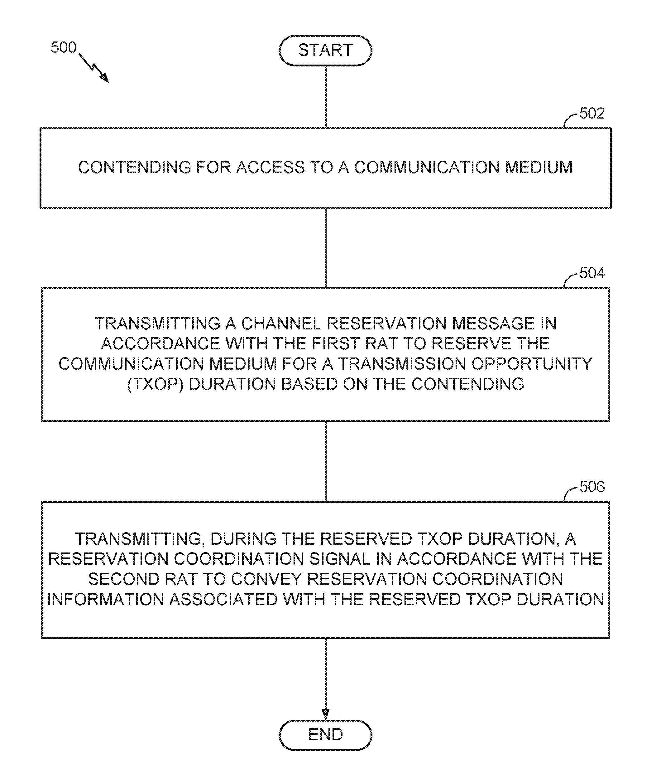 Enhanced channel reservation for co-existence on a shared communication medium