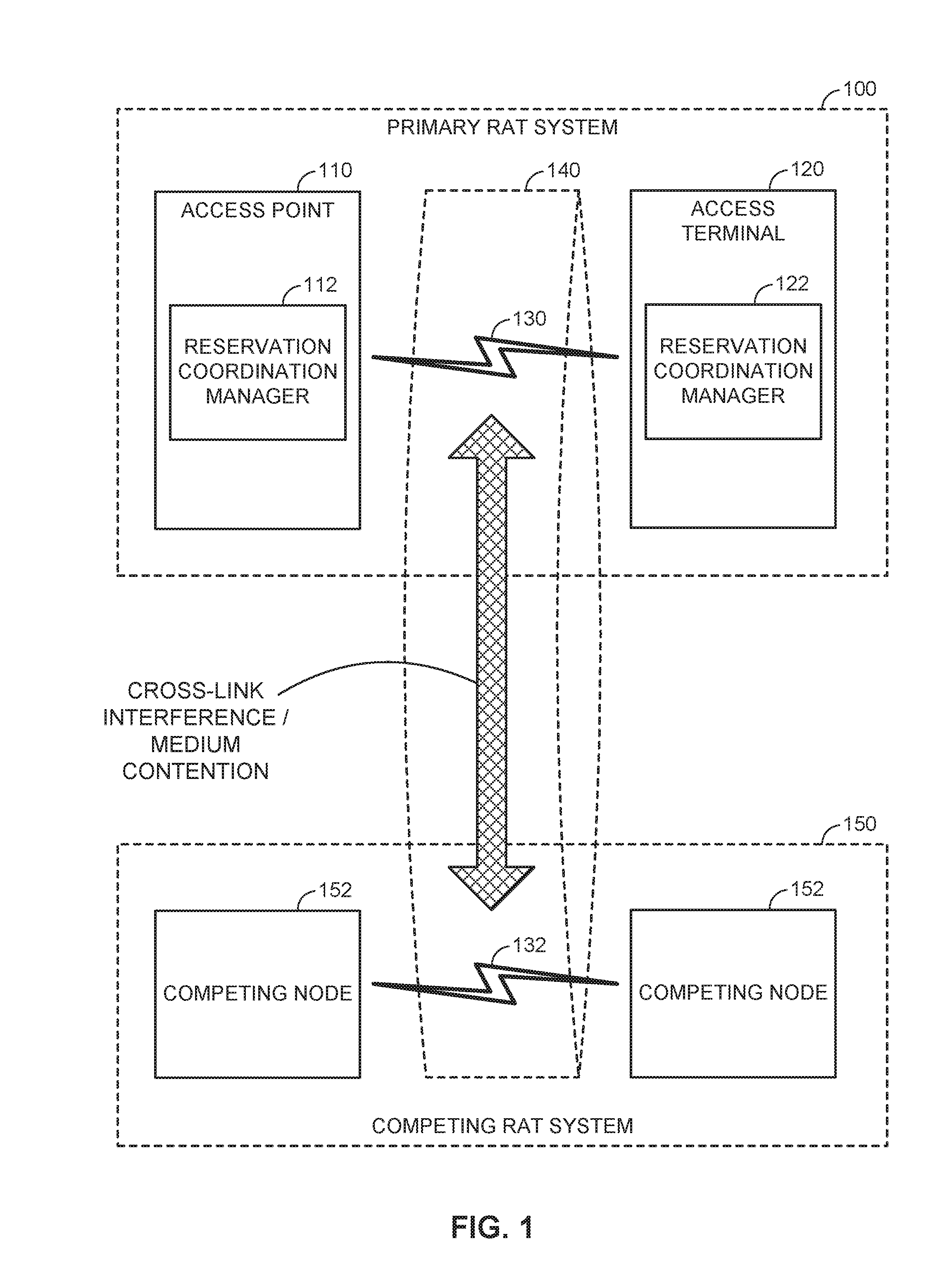 Enhanced channel reservation for co-existence on a shared communication medium