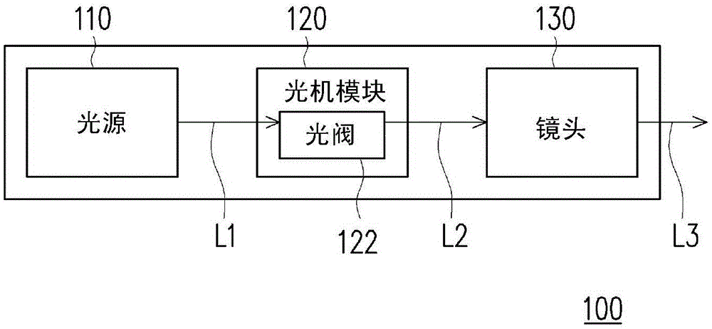 Projector and optical engine module