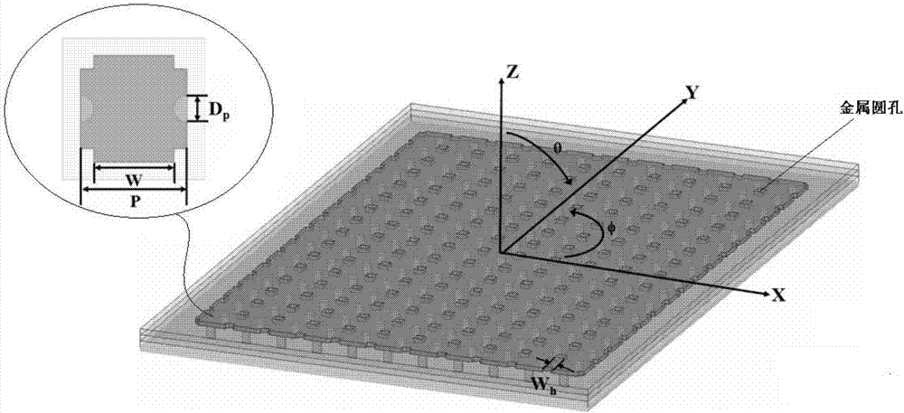 Microstrip leaky wave antenna with metal round hole load introduced and control method thereof