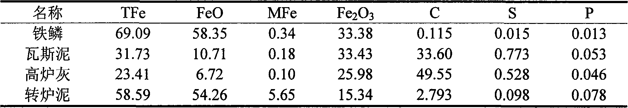 Rotary furnace cooling agent made of metallurgical waste material product and using method thereof