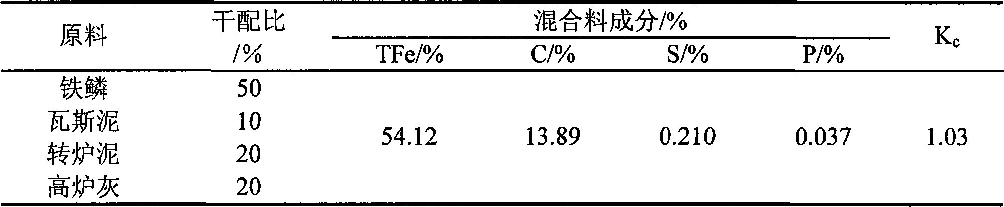 Rotary furnace cooling agent made of metallurgical waste material product and using method thereof