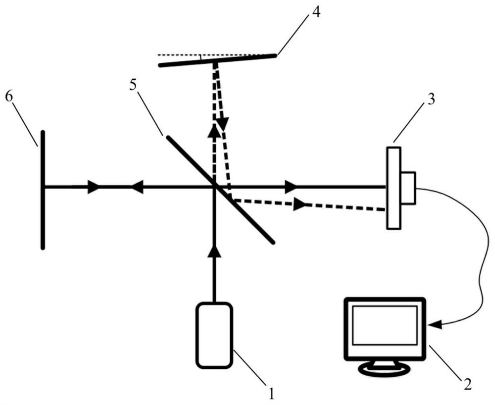 Single-beam three-degree-of-freedom homodyne laser interferometer based on array detector