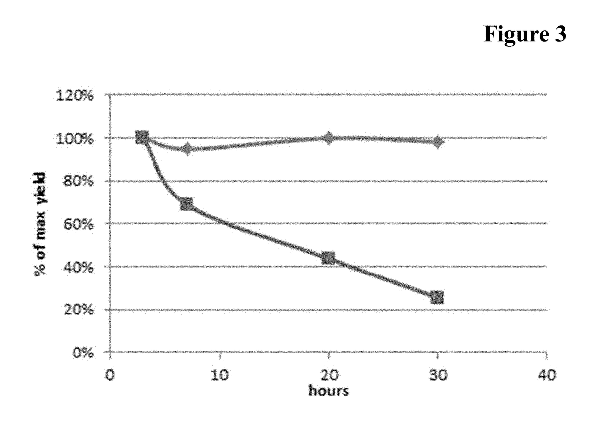 Methods for enzyme mediated polypeptide conjugation