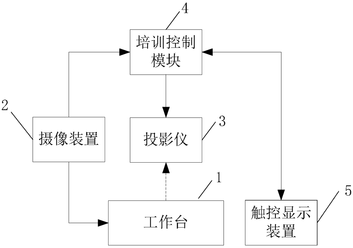 Assembling process training guidance system and method