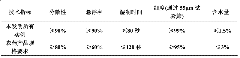 Sterilizing composite containing famoxadone and triazole compound