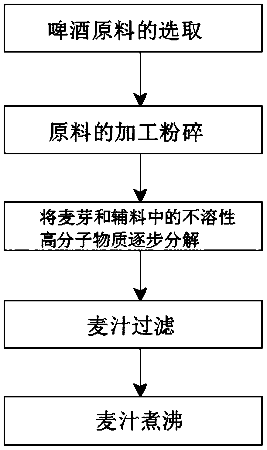 Saccharification and yield-increase process for high-solubility beer