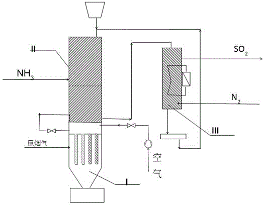 Active coke desulfurization and denitration and membrane separation and dust removal integrated system and active coke desulfurization and denitration and membrane separation treatment method